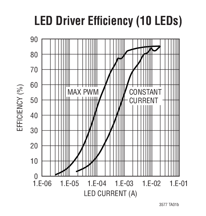 LTC3577-1Ӧͼ